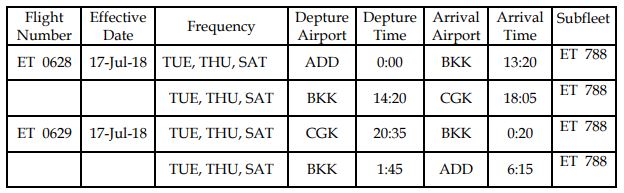 schedule of the new service 