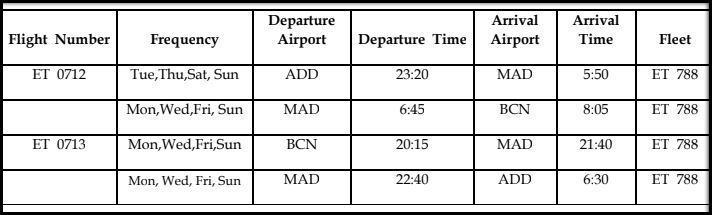 Ethiopian Airlines will launch new flight services to Barcelona