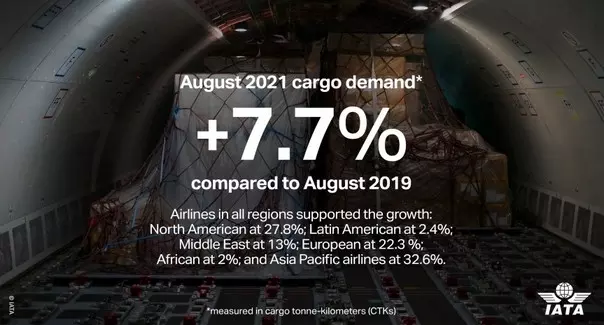 African carriers report 33.9 percent increase in cargo volumes in Aug: IATA African carriers report 33.9 percent increase in cargo volumes in Aug: IATA