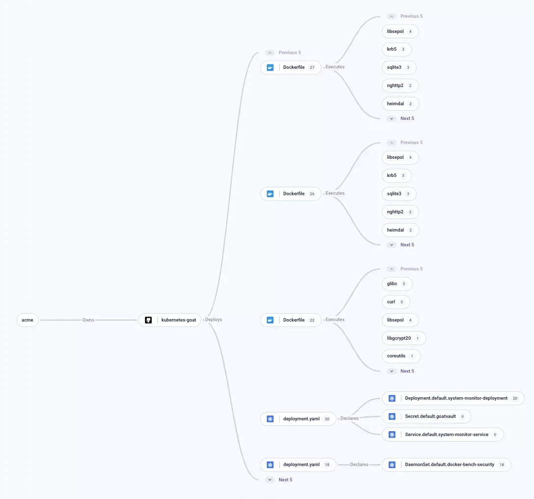 To combat software supply chain threats, New Prisma Cloud Supply Chain Security launched To combat software supply chain threats, New Prisma Cloud Supply Chain Security launched