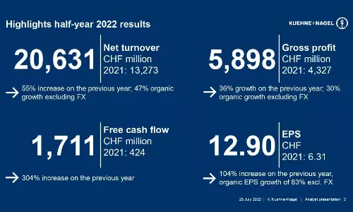 Kuehne+Nagel net turnover grows to $21 billion in first half of 2022