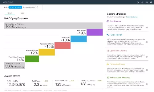 Boeing unveils emission-solutions data modelling tool Cascade