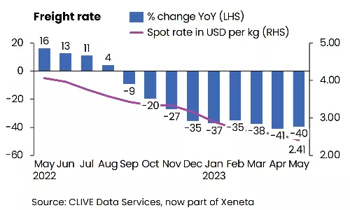 Tension mounting in global air cargo market over low rates?