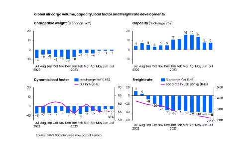 Shippers hold upper hand in airfreight rates negotiations