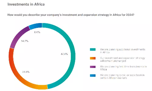 Global logistics execs see coming surge of African investment Global logistics execs see coming surge of African investment