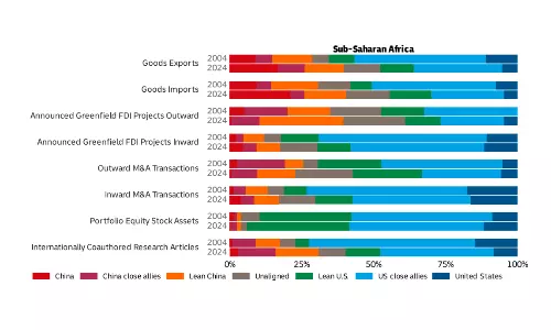 Africa posts fastest trade growth as globalisation holds at record high Africa posts fastest trade growth as globalisation holds at record high