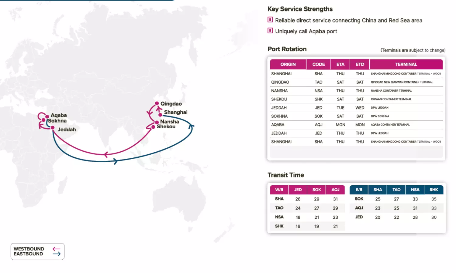 ONE returns to Red Sea connectivity with new direct service from China ONE returns to Red Sea connectivity with new direct service from China