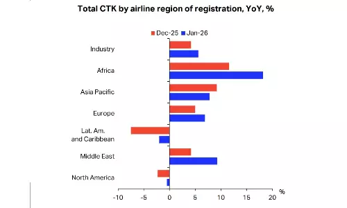 Africa air cargo demand soars 18% in Jan while capacity expanded