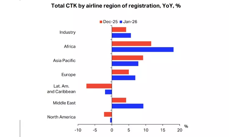 Africa air cargo demand soars 18% in Jan while capacity expanded
