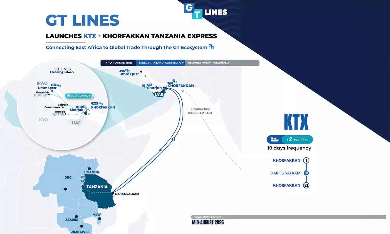 GT Lines introduces Khorfakkan–Dar es Salaam service in August