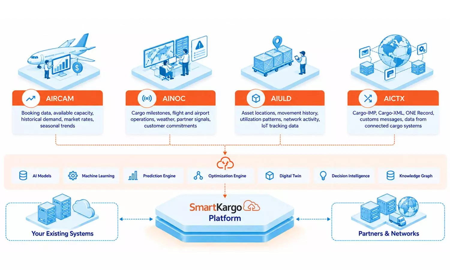 SmartKargo launches AI tools to cut costs and manage cargo risks SmartKargo launches AI tools to cut costs and manage cargo risks