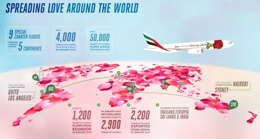 Emirates Fresh Breathe provides ventilated cool chain solutions for fresh cut flowers. Emirates Fresh Breathe provides ventilated cool chain solutions for fresh cut flowers.