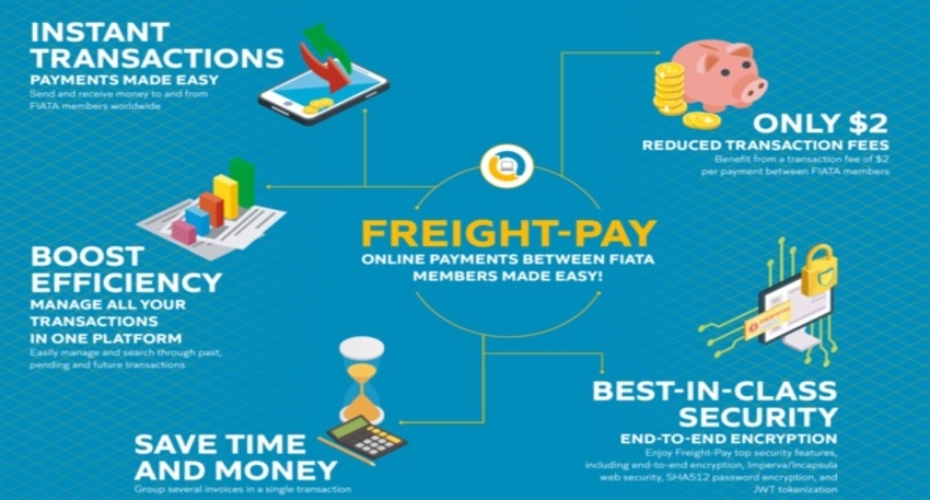 Freight-Pay was developed by PayCargo with the expertise of FIATA to provide an online contactless solution for FIATA members. Freight-Pay was developed by PayCargo with the expertise of FIATA to provide an online contactless solution for FIATA members.