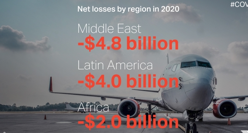 Cargo revenues will reach a near-record $110.8 billion in 2020 up from $102.4 billion in 2019. Cargo revenues will reach a near-record $110.8 billion in 2020 up from $102.4 billion in 2019.